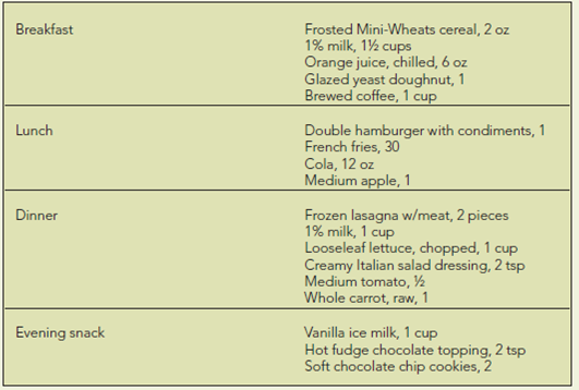 Evaluating Protein Intake-A Case Study  Mark is a college student who has been lifting weights at the student recreation center. The trainer at the center recommended a protein drink to help Mark build muscle mass. Answer the following questions about Mark's current food intake and determine whether a protein drink is needed to supplement Mark's diet.    1. The following is a tally of yesterday's intake.    Evaluate Mark's diet using NutritionCalc Plus-is he meeting the minimum recommendations of MyPlate's Daily Food Plan for his calorie needs? ______________________________________________________________________________ 2. Mark's weight has been stable at 70 kilograms (154 pounds). Determine his protein needs based on the RDA (0.8 grams per kilogram). a. Mark's estimated protein RDA: __________________________________________________ b. What are the maximum recommendations for protein intake for strength-training athletes (see p. 423)? _________________________________________________________________________ c. Calculate the maximum protein recommendation for Mark. ____________________________ _______________________________________________________________________________ 3. An analysis of the total calorie and protein content of Mark's current diet is 3470 kcal, 125 grams of protein (14% of total calories supplied by protein). This diet is representative of the food choices and amounts of food that Mark chooses on a regular basis. a. What is the difference between Mark's estimated protein needs as an athlete (from number 2) and the amount of protein that his current diet provides? _______________________________ b. Is his current protein intake inadequate, adequate, or excessive? _______________________ 4. Mark takes his trainer's advice and goes to the supermarket to purchase a protein drink to add to his diet. Four products are available; they contain the following label information.    The trainer recommends adding the supplement to Mark's diet two times a day. Mark chooses the Muscle Builder protein drink. a. How much protein would be added to Mark's diet daily from two servings of the supplement alone (prior to mixing it with a beverage)? b. Mark mixes the powder with the milk he already consumes at breakfast and dinner. How much protein total would Mark now consume in 1 day? (Add the protein amount from the nutrition analysis to the value from question 4a.) c. What is the difference between Mark's estimated protein needs as an athlete and this total intake? 5. What is your conclusion-does Mark need the protein supplement?