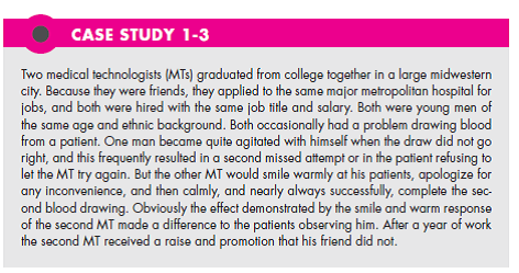 Explain the meaning of nonverbal behaviors may reveal more than spoken words do? Take a look at Case Study 1-3. How might the nonpromoted medical technologist improve his work performance? (In Reference Case Study 1-3)   