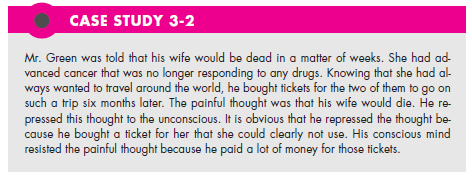 In Case Study 3-2, give some other examples of denial that Mr. Green might have exhibited in a similar situation. (In Reference Case Study 3-2)   