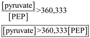 a. We can determine the equilibrium constant as follows   b. The reaction will proceed in the reverse direction when G 0. The natural log term must be greater than 1.   We are told that [ATP] = [ADP]. Using this information and the value obtained in part a gives:   c. Using the formula determined in part a, K eq can be calculated.   d. Given that [ATP] = [ADP], [GTP] = [GDP], and [P i ] = 1 m M , we can figure out the ratio of [PEP] to [pyruvate].   e. Using the knowledge we gained from part b and part d of this question, the reaction will be favorable in both directions under the following conditions.  