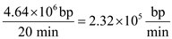 Knowing that the E. coli genome is 4.64   10 6 bp, we predict that DNA replication proceeds at a rate of 750 bp per second. The time required to replicate this amount of DNA is   We can determine that rate of replication in order for the genome to be replicated in 20 minutes.   At the bidirectional origin of replication, DNA is being synthesized at the rate of   Then we can determine how many replication bubbles exist   If there are 2.58 replication bubbles, there are 5.16 replication forks.  