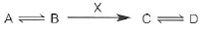 Consider the following hypothetical metabolic pathway:    (a) Under intracellular conditions, the activity of enzyme X is 100 pmol/l0 6 cells/sec. Calculate the effect on metabolic flux rate (pmol/10 6 cells/sec) of B C of the following treatments. Calculate as % change (increase or decrease). Treatment % Change in flux Inhibitor that reduces activity of X by 10% Activator that increases activity of X by 10% (b) Now consider a substrate cycle operating with enzymes X and Y in the same hypothetical metabolic pathway:    Under intracellular conditions, the activity of enzyme X is 100 pmol/10 6 cells/sec, and that of enzyme Y is 80 pmol/10 6 cells/ sec. What are the direction and rate (pmol/10 6 cells/sec) of metabolic flux between B and C  (c) Calculate the effect on direction and metabolic flux rate of the following treatments. Calculate as % change (increase or decrease).   (d) Briefly summarize the regulatory advantage(s) of a substrate cycle in a pathway.