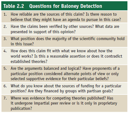 Review the questions for baloney detection in table 2.2, and apply them to an ad on TV. How many of the critiques in this list are easily detected in the commercial