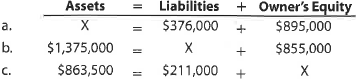 Accounting equation  Determine the missing amount for each of the following:   