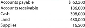 A Balance sheet  Using the following data for Ousel Travel Service as well as the statement of owner's equity shown in Practice Exercise 1-5A, prepare a balance sheet as of November 30, 2016:     B Balance sheet  Using the following data for Sentinel Travel Service as well as the statement of owner's equity shown in Practice Exercise 1-5B, prepare a balance sheet as of August 31, 2016:   