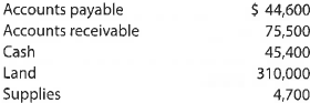 A Balance sheet  Using the following data for Ousel Travel Service as well as the statement of owner's equity shown in Practice Exercise 1-5A, prepare a balance sheet as of November 30, 2016:     B Balance sheet  Using the following data for Sentinel Travel Service as well as the statement of owner's equity shown in Practice Exercise 1-5B, prepare a balance sheet as of August 31, 2016:   