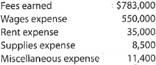 Income statement  Dairy Services was organized on August 1, 2016. A summary of the revenue and expense transactions for August follows:     Prepare an income statement for the month ended August 31.