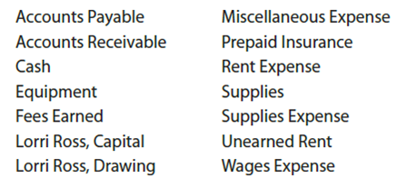 Chart of accounts  Outdoor Leadership School is a newly organized business that teaches people how to inspire and influence others. The list of accounts to be opened in the general ledger is as follows:     List the accounts in the order in which they should appear in the ledger of Outdoor Leadership School and assign account numbers. Each account number is to have two digits: the first digit is to indicate the major classification (1 for assets, for example), and the second digit is to identify the specific account within each major classification (11 for Cash, for example).
