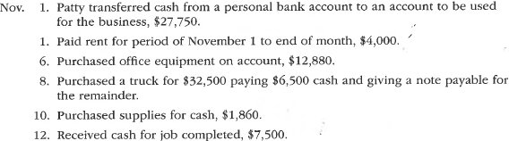 Journal entries and trial balance  On November 1, 2016, Patty Cosgrove established an interior decorating business, Classic Designs. During the month, Patty completed the following transactions related to the business:         Enter the following transactions on Page 2 of the two-column journal:      Instructions  1. Journalize each transaction in a two-column journal beginning on Page 1, referring to the following chart of accounts in selecting the accounts to be debited and credited. (Do not insert the account numbers in the journal at this time.) Explanations may be omitted.     2. Post the journal to a ledger of four-column accounts, inserting appropriate posting references as each item is posted. Extend the balances to the appropriate balance columns after each transaction is posted.  3. Prepare an unadjusted trial balance for Classic Designs as of November 30, 2016.  4. Determine the excess of revenues over expenses for November.  5. Can you think of any reason why the amount determined in (4) might not be the net income for November