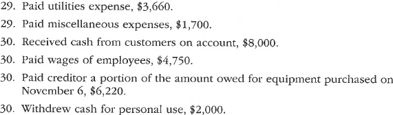 Journal entries and trial balance  On November 1, 2016, Patty Cosgrove established an interior decorating business, Classic Designs. During the month, Patty completed the following transactions related to the business:         Enter the following transactions on Page 2 of the two-column journal:      Instructions  1. Journalize each transaction in a two-column journal beginning on Page 1, referring to the following chart of accounts in selecting the accounts to be debited and credited. (Do not insert the account numbers in the journal at this time.) Explanations may be omitted.     2. Post the journal to a ledger of four-column accounts, inserting appropriate posting references as each item is posted. Extend the balances to the appropriate balance columns after each transaction is posted.  3. Prepare an unadjusted trial balance for Classic Designs as of November 30, 2016.  4. Determine the excess of revenues over expenses for November.  5. Can you think of any reason why the amount determined in (4) might not be the net income for November