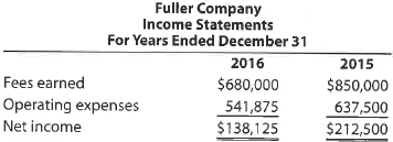 A Horizontal analysis  Two income statements for Fuller Company follow:     Prepare a horizontal analysis of Fuller Company's income statements. B Horizontal analysis  Two income statements for Paragon Company follow:     Prepare a horizontal analysis of Paragon Company's income statements.