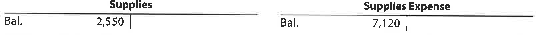 Determining supplies purchased  The supplies and supplies expense accounts at December 31, after adjusting entries have been posted at the end of the first year of operations, are shown in the following T accounts:     Determine the amount of supplies purchased during the year.