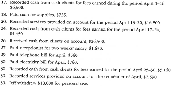 Complete accounting cycle  For the past several years, Jeff Horton has operated a part-time consulting business from his home. As of April 1, 2016, Jeff decided to move to rented quarters and to operate the business, which was to be known as Rosebud Consulting, on a full-time basis. Rosebud Consulting entered into the following transactions during April:     Record the following transactions on Page 2 of the journal:      Instructions  1. Journalize each transaction in a two-column journal starting on Page 1, referring to the following chart of accounts in selecting the accounts to be debited and credited. (Do not insert the account numbers in the journal at this time.)     2. Post the journal to a ledger of four-column accounts.  3. Prepare an unadjusted trial balance.  4. At the end of April, the following adjustment data were assembled. Analyze and use these data to complete parts (5) and (6).  a. Insurance expired during April is $350. b. Supplies on hand on April 30 are $1,225. c. Depreciation of office equipment for April is $400. d. Accrued receptionist salary on April 30 is $275. e. Rent expired during April is $2,000. f. Unearned fees on April 30 are $2,350. 5. (Optional) Enter the unadjusted trial balance on an end-of-period spreadsheet and complete the spreadsheet.  6. Journalize and post the adjusting entries. Record the adjusting entries on Page 3 of the journal.  7. Prepare an adjusted trial balance.  8. Prepare an income statement, a statement of owner's equity, and a balance sheet.  9. Prepare and post the closing entries. Record the closing entries on Page 4 of the journal. (Income Summary is account #33 in the chart of accounts.) Indicate closed accounts by inserting a line in both the Balance columns opposite the closing entry.  10. Prepare a post-closing trial balance.
