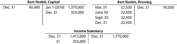 Statement of owner's equity  Apex Systems Co. offers its services to residents in the Seattle area. Selected accounts from the ledger of Apex Systems Co. for the fiscal year ended December 31, 2016, are as follows:     Prepare a statement of owner's equity for the year.
