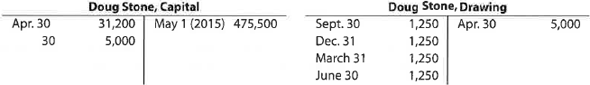 Statement of owner's equity; net loss  Selected accounts from the ledger of Restoration Arts for the fiscal year ended April 30, 2016, are as follows:         Prepare a statement of owner's equity for the year.