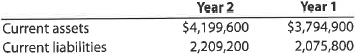 Working capital and current ratio  The following data (in thousands) were taken from recent financial statements of Starbucks Corporation:      a. Compute the working capital and the current ratio for Year 2 and Year 1. Round to two decimal places. b. What conclusions concerning the company's ability to meet its financial obligations can you draw from part (a)