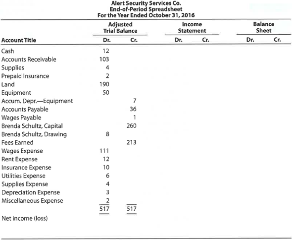Completing an end-of-period spreadsheet Alert Security Services Co. offers security services to business clients. Complete the following end-of-period spreadsheet for Alert Security Services Co.: