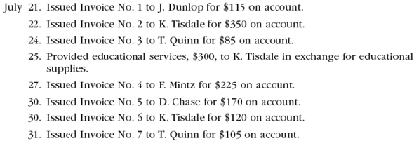 Revenue journal; accounts receivable subsidiary and general ledgers  Sage Learning Centers was established on July 20 to provide educational services. The services provided during the remainder of the month are as follows:     Instructions  1. Journalize the transactions for July, using a single-column revenue journal and a two-column general journal. Post to the following customer accounts in the accounts receivable ledger and insert the balance immediately after recording each entry: D. Chase; J. Dunlop; F. Mintz; T. Quinn; K. Tisdale. 2. Post the revenue journal and the general journal to the following accounts in the general ledger, inserting the account balances only after the last postings:     3. a. What is the sum of the balances of the customer accounts in the subsidiary ledger at July 31 b. What is the balance of the accounts receivable controlling account at July 31 4. Assume Sage Learning Centers began using a computerized accounting system to record the sales transactions on August 1. What are some of the benefits of the computerized system over the manual system