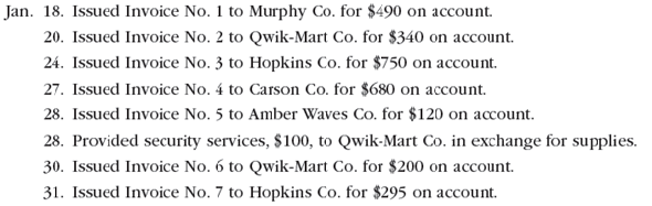 Revenue journal; accounts receivable subsidiary and general ledgers  Guardian Security Services was established on January 15 to provide security services. The services provided during the remainder of the month are as follows:     Instructions  1. Journalize the transactions for January, using a single-column revenue journal and a two-column general journal. Post to the following customer accounts in the accounts receivable ledger and insert the balance immediately after recording each entry: Amber Waves Co.; Carson Co.; Hopkins Co.; Murphy Co.; Qwik-Mart Co. 2. Post the revenue journal to the following accounts in the general ledger, inserting the account balances only after the last postings:     3. a. What is the sum of the balances of the customer accounts in the subsidiary ledger at January 31 b. What is the balance of the accounts receivable controlling account at January 31 4. Assume Guardian Security Services began using a computerized accounting system to record the sales transactions on February 1. What are some of the benefits of the computerized system over the manual system