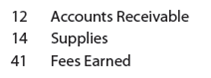 Revenue journal; accounts receivable subsidiary and general ledgers  Guardian Security Services was established on January 15 to provide security services. The services provided during the remainder of the month are as follows:     Instructions  1. Journalize the transactions for January, using a single-column revenue journal and a two-column general journal. Post to the following customer accounts in the accounts receivable ledger and insert the balance immediately after recording each entry: Amber Waves Co.; Carson Co.; Hopkins Co.; Murphy Co.; Qwik-Mart Co. 2. Post the revenue journal to the following accounts in the general ledger, inserting the account balances only after the last postings:     3. a. What is the sum of the balances of the customer accounts in the subsidiary ledger at January 31 b. What is the balance of the accounts receivable controlling account at January 31 4. Assume Guardian Security Services began using a computerized accounting system to record the sales transactions on February 1. What are some of the benefits of the computerized system over the manual system