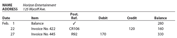 Accounts receivable subsidiary ledger  The debits and credits from two transactions are presented in the following customer account:     Describe each transaction and the source of each posting.