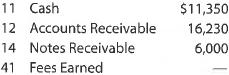 Revenue and cash receipts journals; accounts receivable subsidiary and general ledgers  Transactions related to revenue and cash receipts completed by Albany Architects Co. during the period November 2-30, 2016, are as follows:     Instructions  1. Insert the following balances in the general ledger as of November 1:     2. Insert the following balances in the accounts receivable subsidiary ledger as of November 1:      3. Prepare a single-column revenue journal (p. 40) and a cash receipts journal (p. 36). Use the following column headings for the cash receipts journal: Fees Earned Cr., Accounts Receivable Cr., and Cash Dr. The Fees Earned column is used to record cash fees. Insert a check mark () in the Post. Ref. column when recording cash fees.  4. Using the two special journals and the two-column general journal (p. 1), journalize the transactions for November. Post to the accounts receivable subsidiary ledger, and insert the balances at the points indicated in the narrative of transactions. Determine the balance in the customer's account before recording a cash receipt.  5. Total each of the columns of the special journals, and post the individual entries and totals to the general ledger. Insert account balances after the last posting.  6. Determine that the sum of the customer balances agrees with the accounts receivable controlling account in the general ledger.  7. Why would an automated system omit postings to a controlling account as performed in step 5 for Accounts Receivable