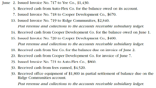Revenue and cash receipts journals; accounts receivable subsidiary and general ledgers  Transactions related to revenue and cash receipts completed by Sterling Engineering Services during the period June 2-30 are as follows:     Instructions  1. Insert the following balances in the general ledger as of June 1:     2. Insert the following balances in the accounts receivable subsidiary ledger as of June 1:     3. Prepare a single-column revenue journal (p. 40) and a cash receipts journal (p. 36). Use the following column headings for the cash receipts journal: Fees Earned Cr., Accounts Receivable Cr., and Cash Dr. The Fees Earned column is used to record cash fees. Insert a check mark () in the Post. Ref. column when recording cash fees. 4. Using the two special journals and the two-column general journal (p. 1), journalize the transactions for June. Post to the accounts receivable subsidiary ledger and insert the balances at the points indicated in the narrative of transactions. Determine the balance in the customer's account before recording a cash receipt. 5. Total each of the columns of the special journals and post the individual entries and totals to the general ledger. Insert account balances after the last posting. 6. Determine that the sum of the customer accounts agrees with the accounts receivable controlling account in the general ledger. 7. Why would an automated system omit postings to a control account as performed in step 5 for Accounts Receivable
