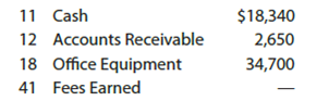 Revenue and cash receipts journals; accounts receivable subsidiary and general ledgers  Transactions related to revenue and cash receipts completed by Sterling Engineering Services during the period June 2-30 are as follows:     Instructions  1. Insert the following balances in the general ledger as of June 1:     2. Insert the following balances in the accounts receivable subsidiary ledger as of June 1:     3. Prepare a single-column revenue journal (p. 40) and a cash receipts journal (p. 36). Use the following column headings for the cash receipts journal: Fees Earned Cr., Accounts Receivable Cr., and Cash Dr. The Fees Earned column is used to record cash fees. Insert a check mark () in the Post. Ref. column when recording cash fees. 4. Using the two special journals and the two-column general journal (p. 1), journalize the transactions for June. Post to the accounts receivable subsidiary ledger and insert the balances at the points indicated in the narrative of transactions. Determine the balance in the customer's account before recording a cash receipt. 5. Total each of the columns of the special journals and post the individual entries and totals to the general ledger. Insert account balances after the last posting. 6. Determine that the sum of the customer accounts agrees with the accounts receivable controlling account in the general ledger. 7. Why would an automated system omit postings to a control account as performed in step 5 for Accounts Receivable