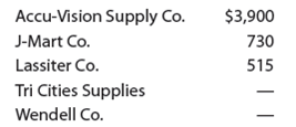 Purchases, accounts payable account, and accounts payable subsidiary ledger  Plumb Line Surveyors provides survey work for construction projects. The office staff use office supplies, while surveying crews use field supplies. Purchases on account completed by Plumb Line Surveyors during May are as follows:     Instructions  1. Insert the following balances in the general ledger as of May 1:     2. Insert the following balances in the accounts payable subsidiary ledger as of May 1:     3. Journalize the transactions for May, using a purchases journal (p. 30) similar to the one illustrated in this chapter. Prepare the purchases journal with columns for Accounts Payable, Field Supplies, Office Supplies, and Other Accounts. Post to the creditor accounts in the accounts payable subsidiary ledger immediately after each entry. 4. Post the purchases journal to the accounts in the general ledger. 5. a. What is the sum of the creditor balances in the subsidiary ledger at May 31 b. What is the balance of the accounts payable controlling account at May 31 6. What type of e-commerce application would be used to plan and coordinate transactions with suppliers