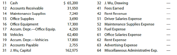 All journals and general ledger; trial balance  The transactions completed by AM Express Company during March, the first month of the fiscal year, were as follows:                 Instructions  1. Enter the following account balances in the general ledger as of March 1:     2. Journalize the transactions for March, using the following journals similar to those illustrated in this chapter: single-column revenue journal (p. 35), cash receipts journal (p. 31), purchases journal (p. 37, with columns for Accounts Payable, Maintenance Supplies, Office Supplies, and Other Accounts), cash payments journal (p. 34), and twocolumn general journal (p. 1). Assume that the daily postings to the individual accounts in the accounts payable subsidiary ledger and the accounts receivable subsidiary ledger have been made. 3. Post the appropriate individual entries to the general ledger. 4. Total each of the columns of the special journals and post the appropriate totals to the general ledger; insert the account balances. 5. Prepare a trial balance.