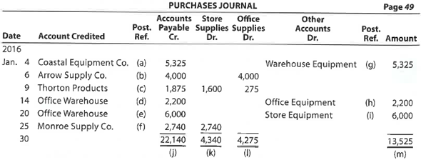 Identify postings from purchases journal Using the following purchases journal, identify each of the posting references, indicated by a letter, as representing (1) a posting to a general ledger account, (2) a posting to a subsidiary ledger account, or (3) that no posting is required: