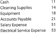 Purchases and cash payments journals Transactions related to purchases and cash payments completed by Brite Way Cleaning Services Inc. during the month of May 2016 are as follows: Prepare a purchases journal and a cash payments journal to record these transactions. The forms of the journals are similar to those illustrated in the text. Place a check mark () in the Post. Ref. column to indicate when the accounts payable subsidiary ledger should be posted. Brite Way Cleaning Services Inc. uses the following accounts: