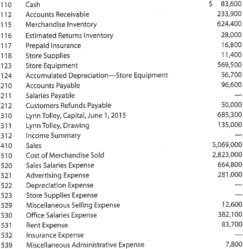 Palisade Creek Co. is a merchandising business that uses the perpetual inventory system. The account balances for Palisade Creek Co. as of May 1, 2016 (unless otherwise indicated), are as follows:     During May, the last month of the fiscal year, the following transactions were completed:         Instructions  1. Enter the balances of each of the accounts in the appropriate balance column of a four-column account. Write Balance in the item section, and place a check mark () in the Posting Reference column. Journalize the transactions for July, starting on Page 20 of the journal. 2. Post the journal to the general ledger, extending the month-end balances to the appropriate balance columns after all posting is completed. In this problem, you are not required to update or post to the accounts receivable and accounts payable subsidiary ledgers.  3. Prepare an unadjusted trial balance.  4. At the end of May, the following adjustment data were assembled. Analyze and use these data to complete (5) and (6).      5. (Optional) Enter the unadjusted trial balance on a 10-column end-of-period spreadsheet (work sheet), and complete the spreadsheet.  6. Journalize and post the adjusting entries. Record the adjusting entries on Page 22 of the journal.  7. Prepare an adjusted trial balance.  8. Prepare an income statement, a statement of owner's equity, and a balance sheet.  9. Prepare and post the closing entries. Record the closing entries on Page 23 of the journal. Indicate closed accounts by inserting a line in both the Balance columns opposite the closing entry. Insert the new balance in the owner's capital account.  10. Prepare a post-closing trial balance.