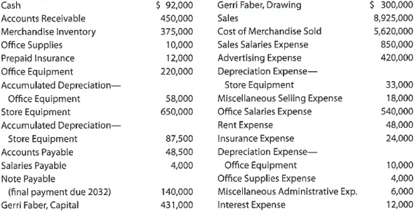 Multiple-step income statement and report form of balance sheet  The following selected accounts and their current balances appear in the ledger of Kanpur Co. for the fiscal year ended June 30, 2016:     Instructions  1. Prepare a multiple-step income statement. 2. Prepare a statement of owner's equity.  3. Prepare a report form of balance sheet, assuming that the current portion of the note payable is $7,000.  4. Briefly explain (a) how multiple-step and single-step income statements differ and (b) how report-form and account-form balance sheets differ.
