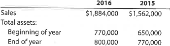 A Ratio of sales to assets  Financial statement data for years ending December 31 for Latchkey Company follows:     a. Determine the ratio of sales to assets for 2016 and 2015. b. Does the change in the ratio of sales to assets from 2015 to 2016 indicate a favorable or an unfavorable trend B Ratio of sales to assets  Financial statement data for years ending December 31 for Edison Company follows:     a. Determine the ratio of sales to assets for 2016 and 2015. b. Does the change in the ratio of sales to assets from 2015 to 2016 indicate a favorable or an unfavorable trend