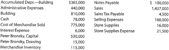 Closing entries  On July 31, 2016, the balances of the accounts appearing in the ledger of Serbian Interiors Company, a furniture wholesaler, are as follows:     Prepare the July 31, 2016, closing entries for Serbian Interiors Company.