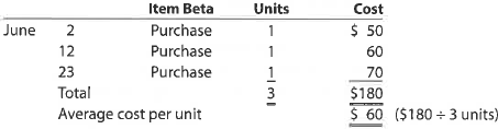 A Cost flow methods  The following three identical units of Item BZ1810 are purchased during November:     Assume that one unit is sold on November 30 for $90. Determine the gross profit for November and ending inventory on November 30 using the (a) first-in, first-out (FIFO); (b) last-in, first-out (LIFO); and (c) weighted average cost methods. B Cost flow methods  The following three identical units of Item Beta are purchased during June:     Assume that one unit is sold on June 27 for $110. Determine the gross profit for June and ending inventory on June 30 using the (a) first-in, first-out (FIFO); (b) last-in, first-out (LIFO); and (c) weighted average cost methods.