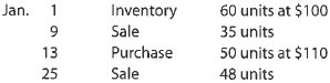 A Perpetual inventory using FIFO  Beginning inventory, purchases, and sales for Item ProX2 are as follows:     Assuming a perpetual inventory system and using the first-in, first-out (FIFO) method, determine (a) the cost of merchandise sold on January 25 and (b) the inventory on January 31. B Perpetual inventory using FIFO  Beginning inventory, purchases, and sales for Item Delta are as follows:     Assuming a perpetual inventory system and using the first-in, first-out (FIFO) method, determine (a) the cost of merchandise sold on July 24 and (b) the inventory on July 31.