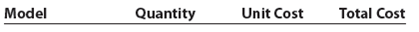 Periodic inventory by three methods  Dymac Appliances uses the periodic inventory system. Details regarding the inventory of appliances at January 1, purchases invoices during the next 12 months, and the inventory count at December 31 are summarized as follows:     Instructions  1. Determine the cost of the inventory on December 31 by the first-in, first-out method. Present data in columnar form, using the following headings:     If the inventory of a particular model comprises one entire purchase plus a portion of another purchase acquired at a different unit cost, use a separate line for each purchase. 2. Determine the cost of the inventory on December 31 by the last-in, first-out method, following the procedures indicated in (1). 3. Determine the cost of the inventory on December 31 by the weighted average cost method, using the columnar headings indicated in (1). 4. Discuss which method (FIFO or LIFO) would be preferred for income tax purposes in periods of (a) rising prices and (b) declining prices.