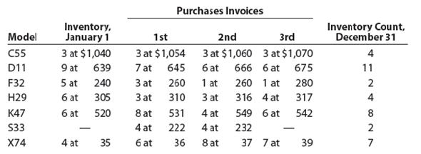 Periodic inventory by three methods  Pappa's Appliances uses the periodic inventory system. Details regarding the inventory of appliances at January 1, purchases invoices during the year, and the inventory count at December 31 are summarized as follows:     Instructions  1. Determine the cost of the inventory on December 31 by the first-in, first-out method. Present data in columnar form, using the following headings:     If the inventory of a particular model comprises one entire purchase plus a portion of another purchase acquired at a different unit cost, use a separate line for each purchase. 2. Determine the cost of the inventory on December 31 by the last-in, first-out method, following the procedures indicated in (1). 3. Determine the cost of the inventory on December 31 by the weighted average cost method, using the columnar headings indicated in (1). 4. Discuss which method (FIFO or LIFO) would be preferred for income tax purposes in periods of (a) rising prices and (b) declining prices.