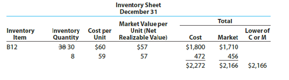 Lower-of-cost-or-market inventory  Data on the physical inventory of Ashwood Products Company as of December 31 follow:     Quantity and cost data from the last purchases invoice of the year and the next-to-the-last purchases invoice are summarized as follows:     Instructions  Determine the inventory at cost as well as at the lower of cost or market, using the first-in, first-out method. Record the appropriate unit costs on the inventory sheet and complete the pricing of the inventory. When there are two different unit costs applicable to an item, proceed as follows: 1. Draw a line through the quantity and insert the quantity and unit cost of the last purchase. 2. On the following line, insert the quantity and unit cost of the next-to-the-last purchase. 3. Total the cost and market columns and insert the lower of the two totals in the Lower of C or M column. The first item on the inventory sheet has been completed as an example.   