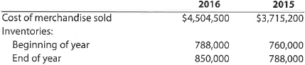 A Inventory turnover and number of days' sales in inventory  Financial statement data for years ending December 31 for Holland Company follows:     a. Determine the inventory turnover for 2016 and 2015. b. Determine the number of days' sales in inventory for 2016 and 2015. Use 365 days and round to one decimal place. c. Does the change in inventory turnover and the number of days' sales in inventory from 2015 to 2016 indicate a favorable or an unfavorable trend B Inventory turnover and number of days' sales in inventory  Financial statement data for years ending December 31 for Tango Company follows:     a. Determine the inventory turnover for 2016 and 2015. b. Determine the number of days' sales in inventory for 2016 and 2015. Use 365 days and round to one decimal place. c. Does the change in inventory turnover and the number of days' sales in inventory from 2015 to 2016 indicate a favorable or an unfavorable trend