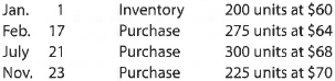 Periodic inventory by three methods  The units of an item available for sale during the year were as follows:     There are 220 units of the item in the physical inventory at December 31. The periodic inventory system is used. Determine the inventory cost by (a) the first-in, first-out method, (b) the last-in, first-out method, and (c) the weighted average cost method.