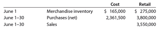 Retail method  On the basis of the following data, estimate the cost of the merchandise inventory at June 30 by the retail method:   