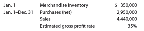 Gross profit method  The merchandise inventory was destroyed by fire on December 13. The following data were obtained from the accounting records:     a. Estimate the cost of the merchandise destroyed. b. Briefly describe the situations in which the gross profit method is useful.