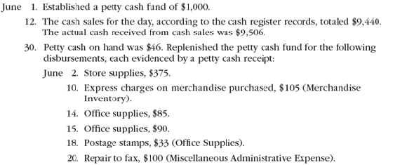 Transactions for petty cash, cash short and over  Cedar Springs Company completed the following selected transactions during June:         Instructions  Journalize the transactions.