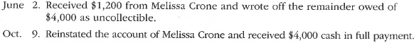 A Direct write-off method  Journalize the following transactions, using the direct write-off method of accounting for uncollectible receivables:     B Direct write-off method  Journalize the following transactions, using the direct write-off method of accounting for uncollectible receivables:   