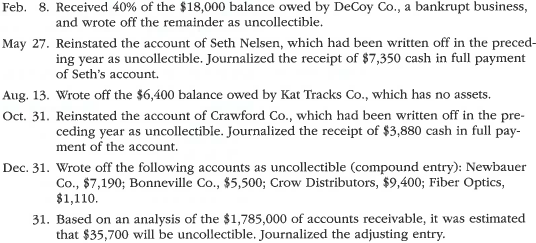 Entries related to uncollectible accounts  The following transactions were completed by The Irvine Company during the current fiscal year ended December 31:     Instructions  1. Record the January 1 credit balance of $26,000 in a T account for Allowance for Doubtful Accounts. 2. Journalize the transactions. Post each entry that affects the following selected T accounts and determine the new balances:      3. Determine the expected net realizable value of the accounts receivable as of December 31.  4. Assuming that instead of basing the provision for uncollectible accounts on an analysis of receivables, the adjusting entry on December 31 had been based on an estimated expense of ¼ of 1% of the sales of $18,200,000 for the year, determine the following:  a. Bad debt expense for the year. b. Balance in the allowance account after the adjustment of December 31. c. Expected net realizable value of the accounts receivable as of December 31.