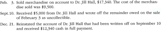 Entries for uncollectible accounts, using direct write-off method  Journalize the following transactions in the accounts of Midwest Medical Co., a medical equipment company that uses the direct write-off method of accounting for uncollectible receivables:   