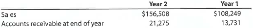 Accounts receivable turnover and days' sales in receivables  Apple Inc. designs, manufactures, and markets personal computers and related personal computing and communicating solutions for sale primarily to education, creative, consumer, and business customers. Substantially all of the company's sales over the last five years are from sales of its Macs, iPods, iPads, and related software and peripherals. For two recent fiscal years, Apple reported the following (in millions):     Assume that the accounts receivable (in millions) were $11,560 at the beginning of fiscal Year 1. 1. Compute the accounts receivable turnover for Year 2 and Year 1. Round to one decimal place. 2. Compute the days' sales in receivables at the end of Year 2 and Year 1. Use 365 days and round to one decimal place.  3. What conclusions can be drawn from (1) and (2) regarding Apple's efficiency in collecting receivables